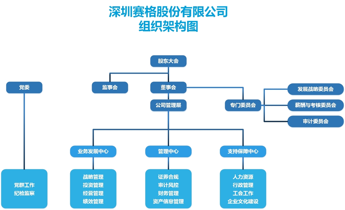 2021.12.30.股份组织架构图（向茜茜修改）.jpg